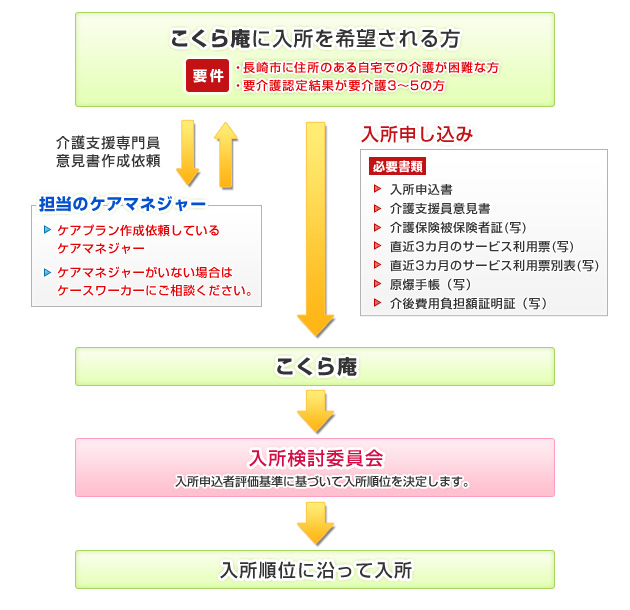 ʗ{Vlz[ւ̓ւ̗
